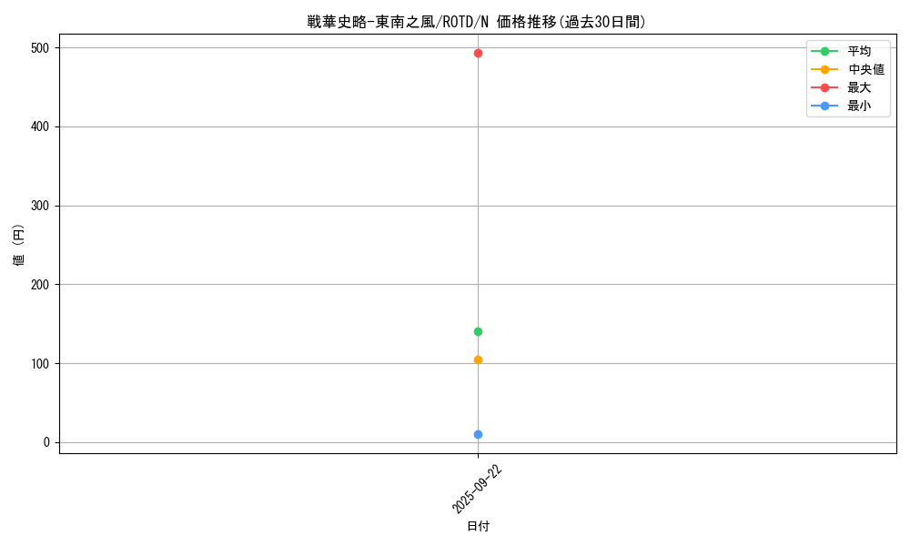 card_3216_series_7150_rarity_1_graph