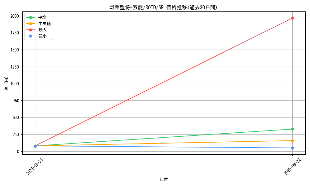 card_3217_series_7150_rarity_3_graph