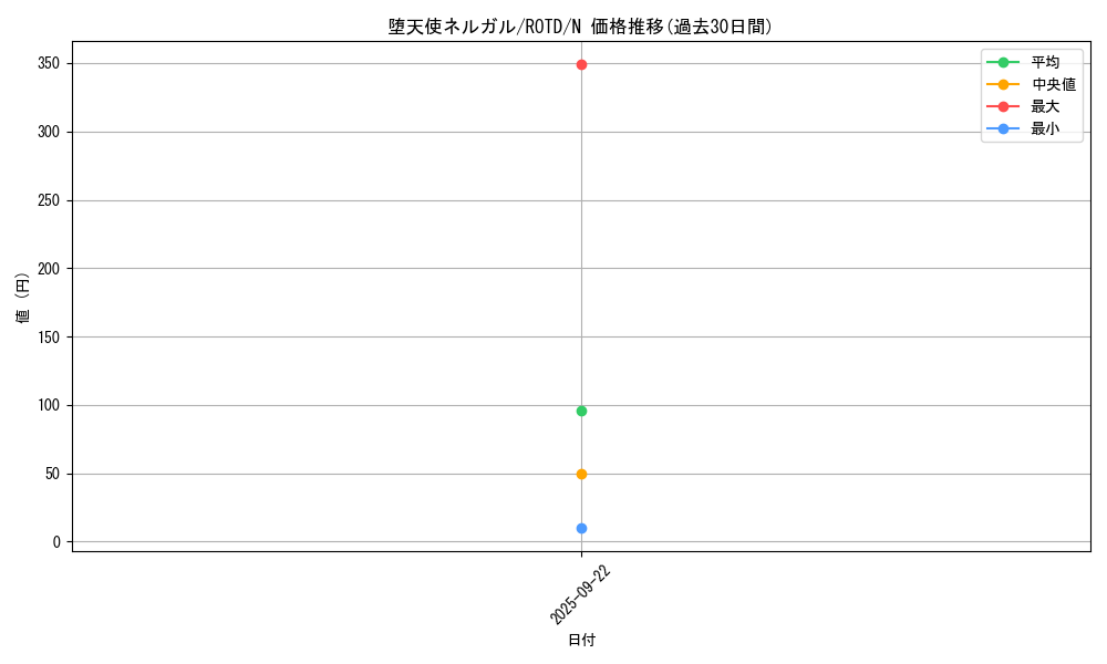 card_3219_series_7150_rarity_1_graph