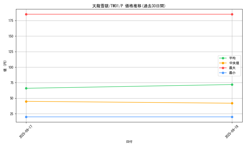 card_3222_series_1880_rarity_2_graph