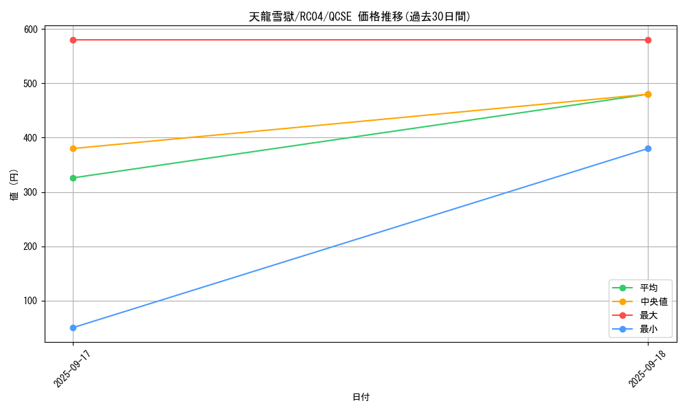 card_3222_series_5072_rarity_408_graph