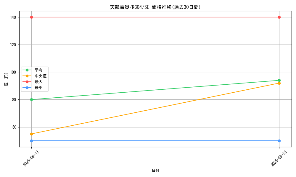 card_3222_series_5072_rarity_5_graph