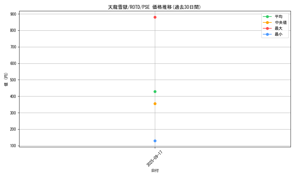 card_3222_series_7160_rarity_8_graph