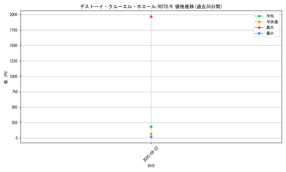card_3223_series_7150_rarity_62_graph