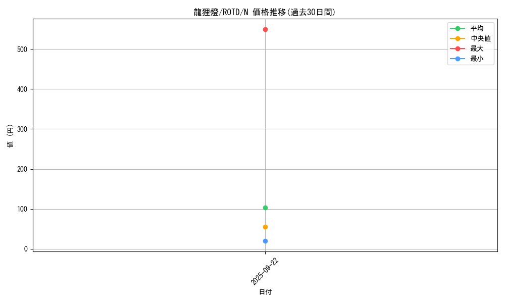 card_3226_series_7150_rarity_1_graph