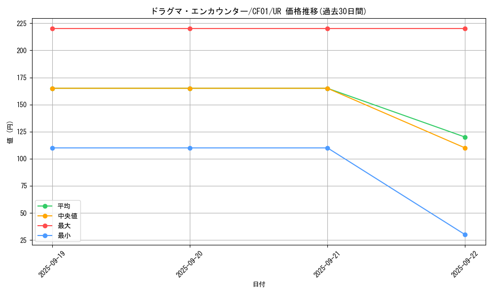 card_3227_series_1019_rarity_7_graph