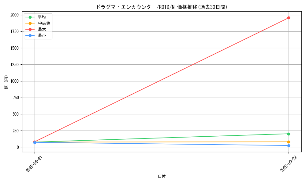 card_3227_series_7150_rarity_1_graph