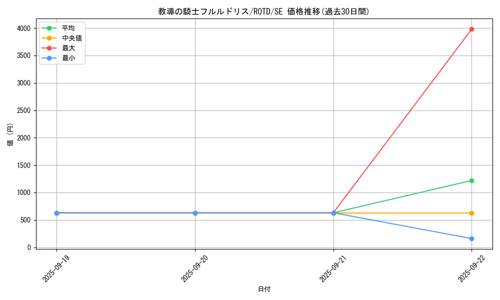 card_3228_series_7150_rarity_5_graph