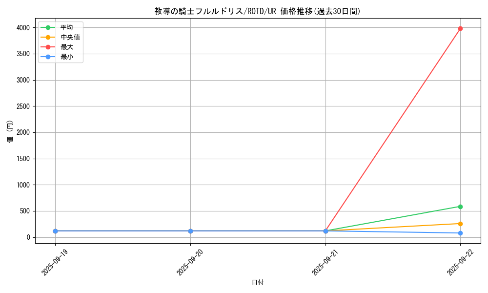 card_3228_series_7150_rarity_7_graph