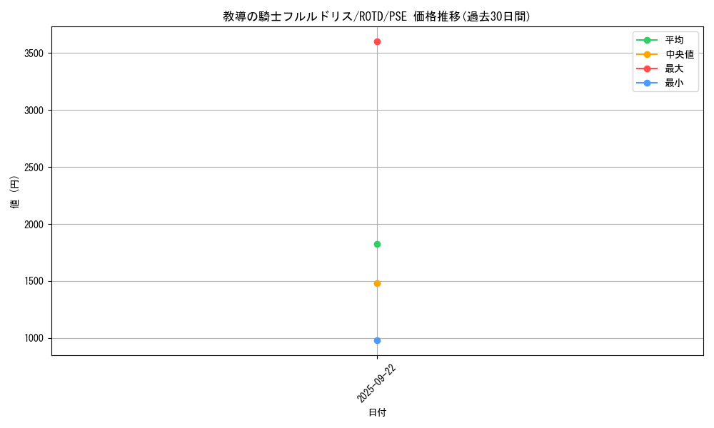 card_3228_series_7150_rarity_8_graph
