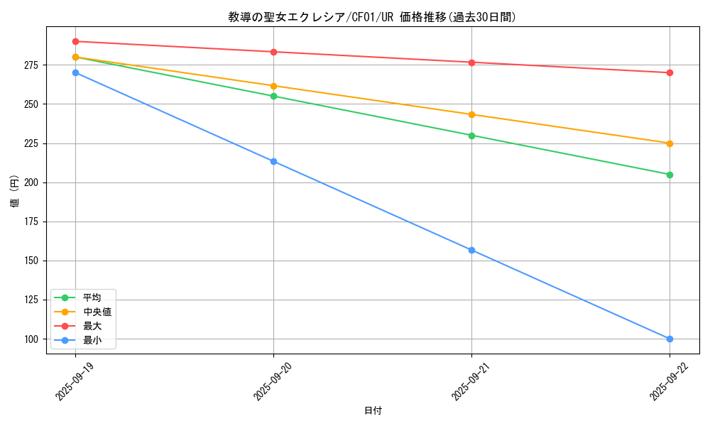 card_3229_series_1019_rarity_7_graph