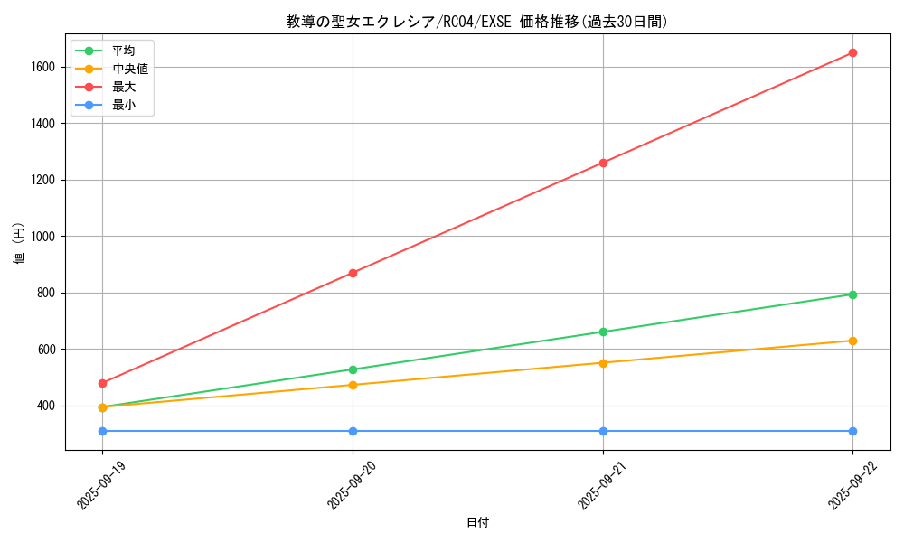 card_3229_series_5072_rarity_1021_graph