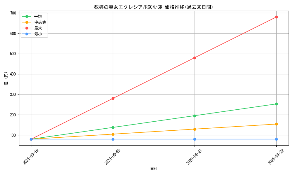 card_3229_series_5072_rarity_1299_graph