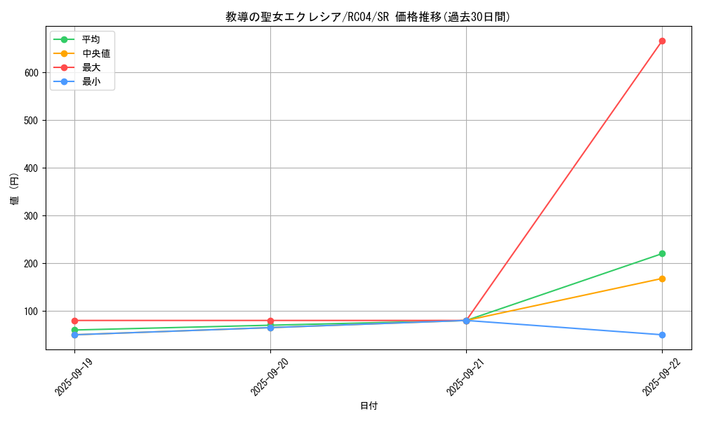 card_3229_series_5072_rarity_3_graph