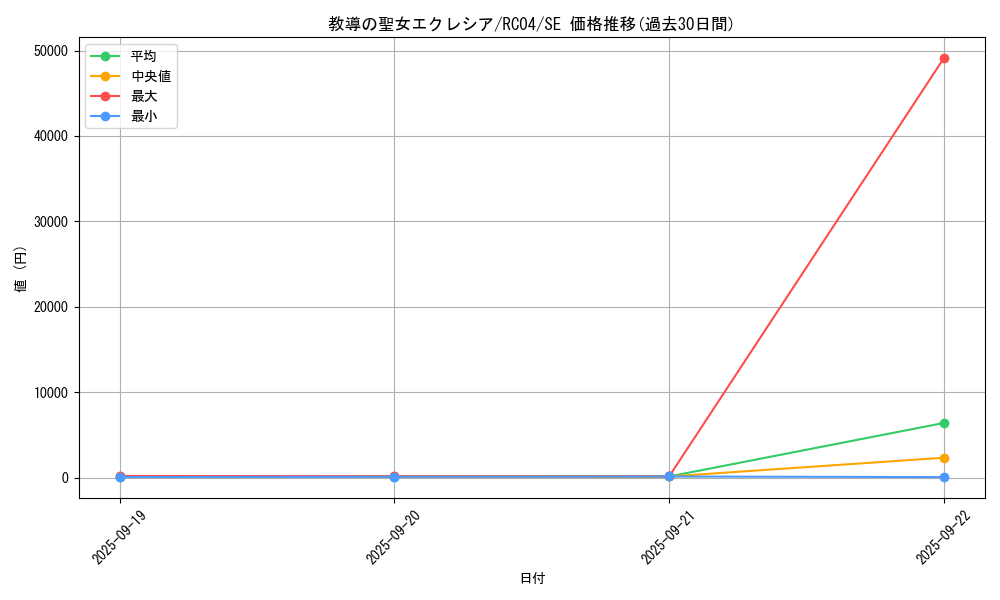 card_3229_series_5072_rarity_5_graph