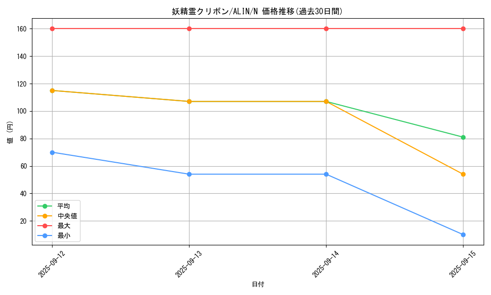card_322_series_402_rarity_1_graph