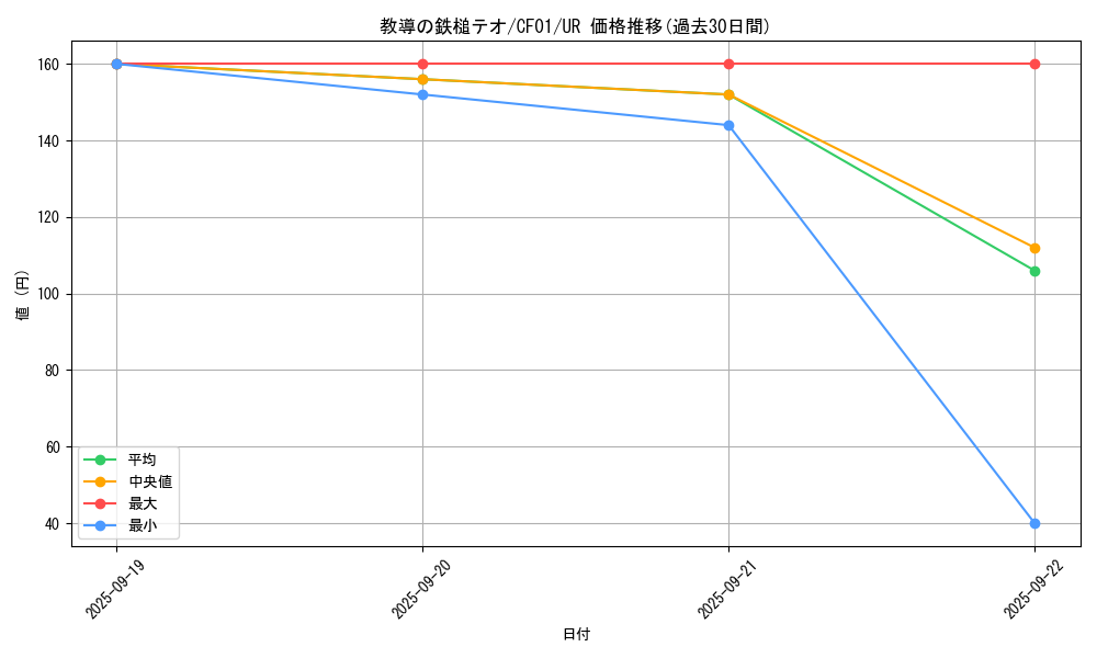 card_3230_series_1019_rarity_7_graph