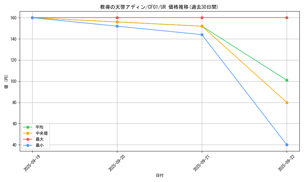 card_3231_series_1019_rarity_7_graph