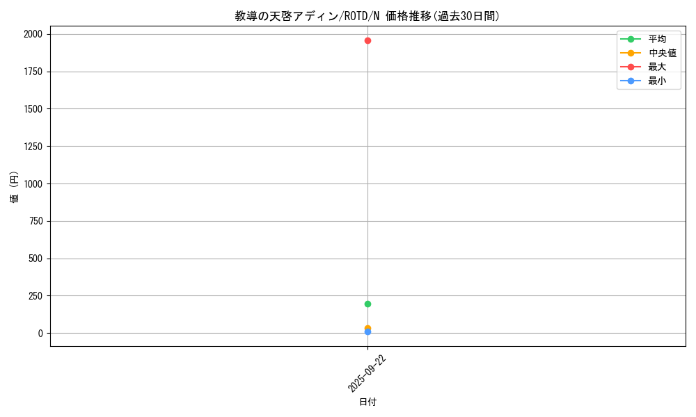 card_3231_series_7150_rarity_1_graph