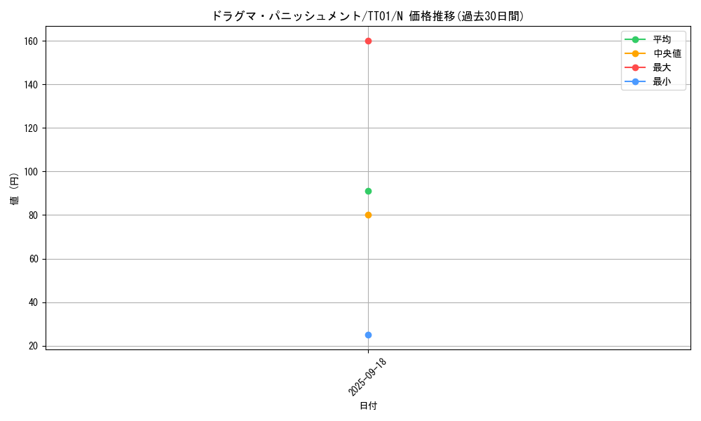 card_3232_series_2167_rarity_1_graph