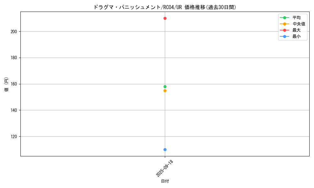 card_3232_series_5072_rarity_7_graph