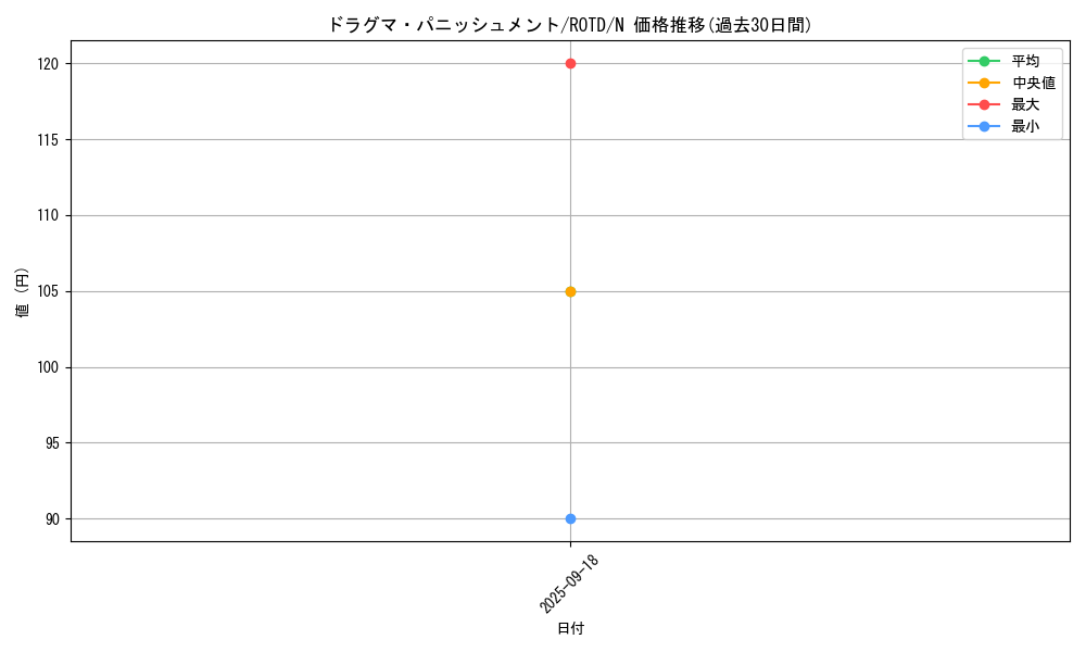 card_3232_series_7150_rarity_1_graph