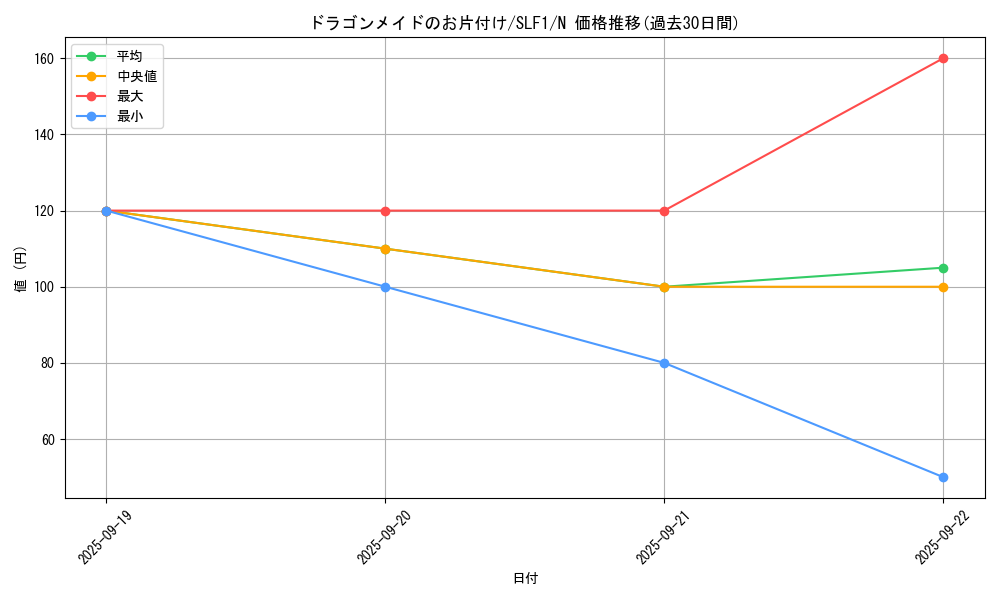 card_3233_series_3238_rarity_1_graph