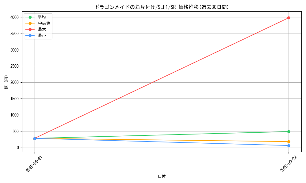 card_3233_series_3238_rarity_3_graph