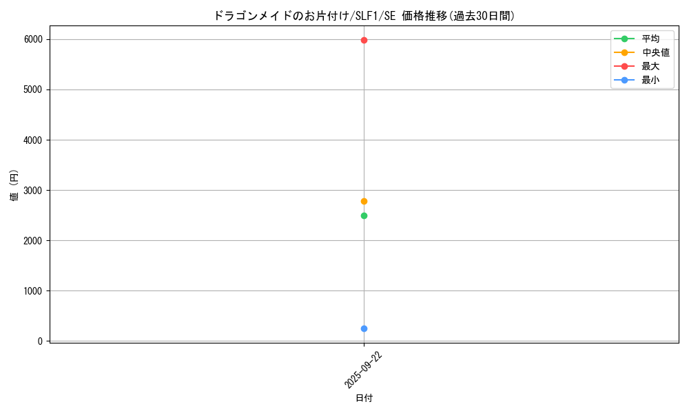 card_3233_series_3238_rarity_5_graph
