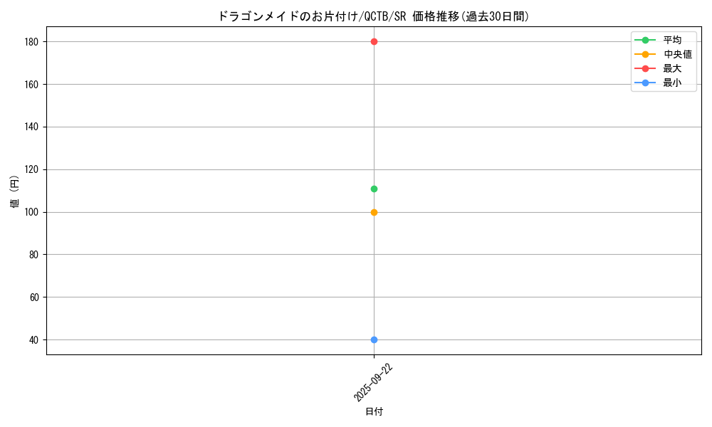 card_3233_series_576_rarity_3_graph