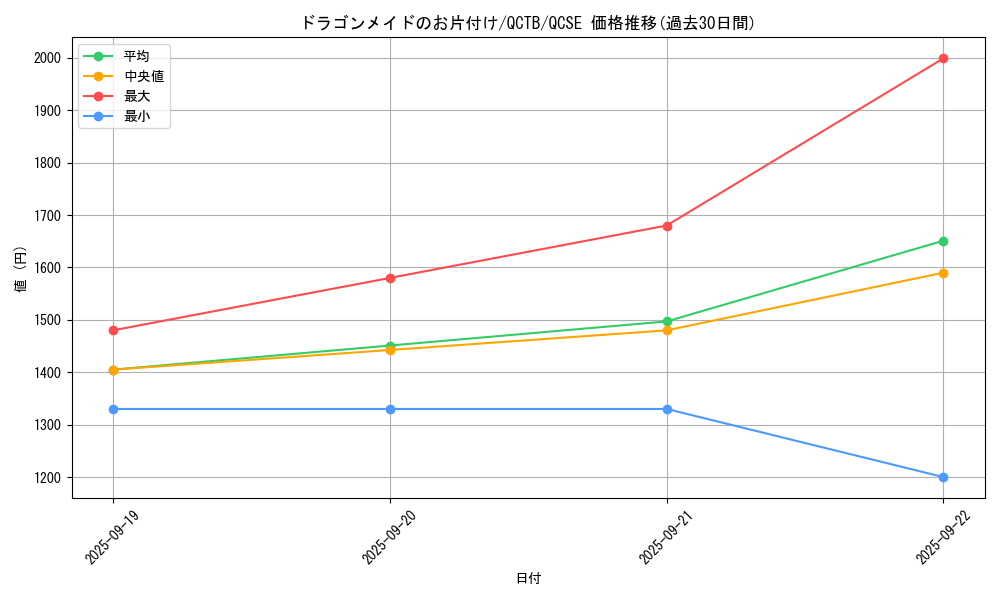 card_3233_series_576_rarity_408_graph