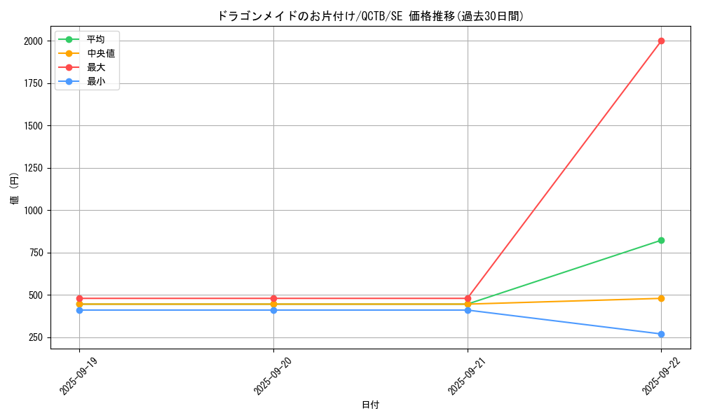 card_3233_series_576_rarity_5_graph