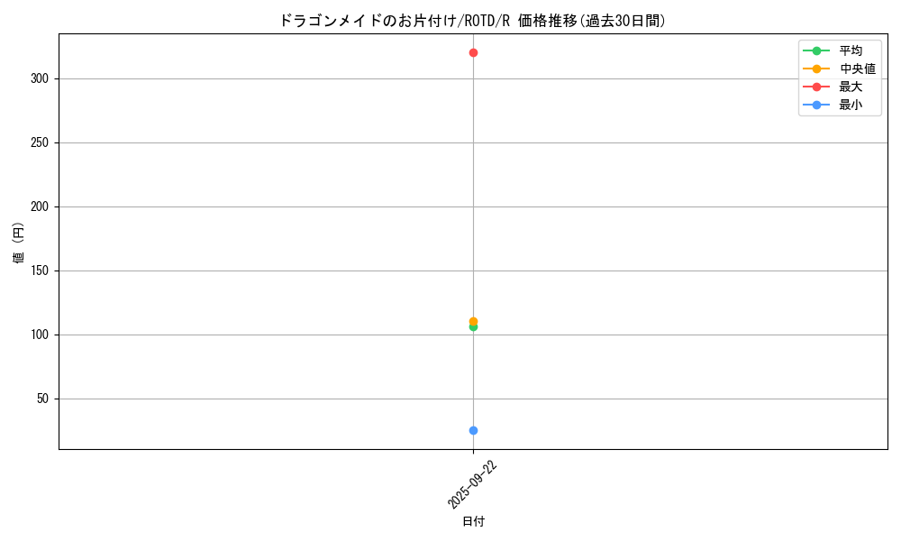 card_3233_series_7150_rarity_62_graph