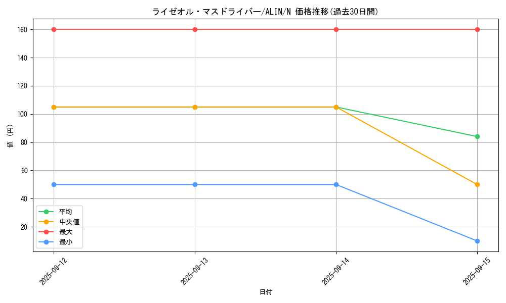 card_323_series_402_rarity_1_graph