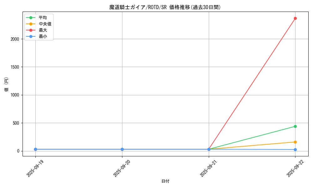 card_3242_series_7150_rarity_3_graph