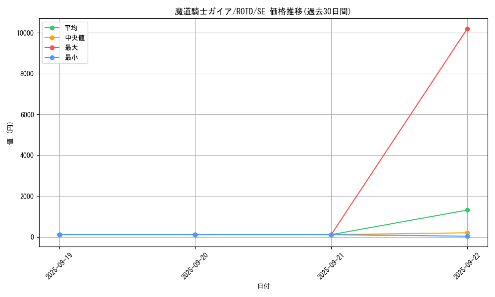 card_3242_series_7150_rarity_5_graph
