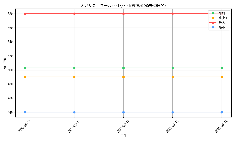 card_3243_series_183_rarity_2_graph
