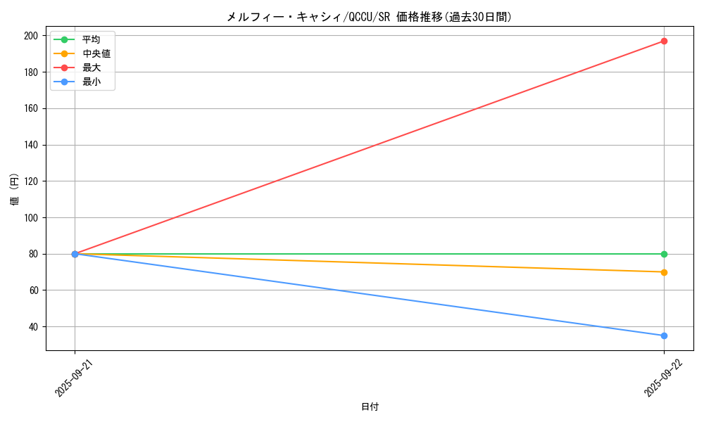 card_3244_series_2798_rarity_3_graph