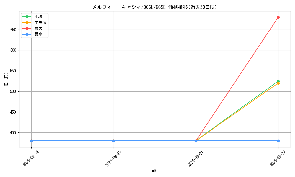 card_3244_series_2798_rarity_408_graph
