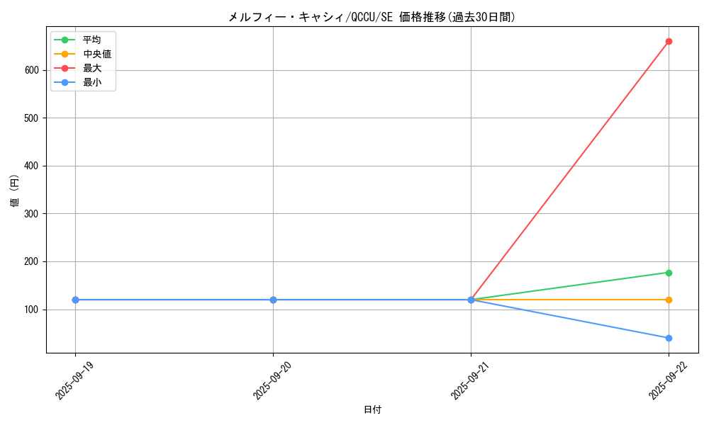 card_3244_series_2798_rarity_5_graph