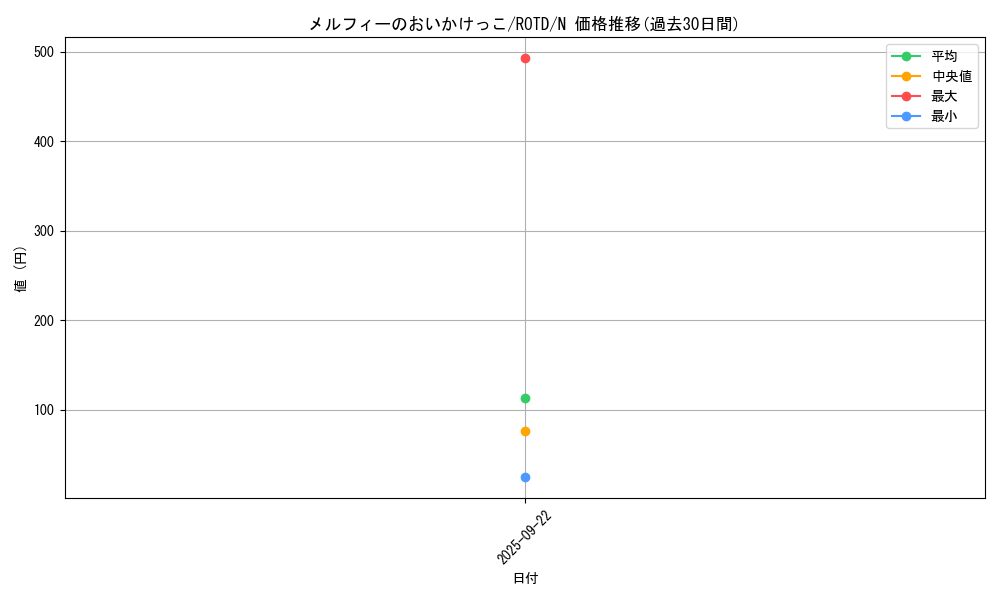 card_3246_series_7150_rarity_1_graph