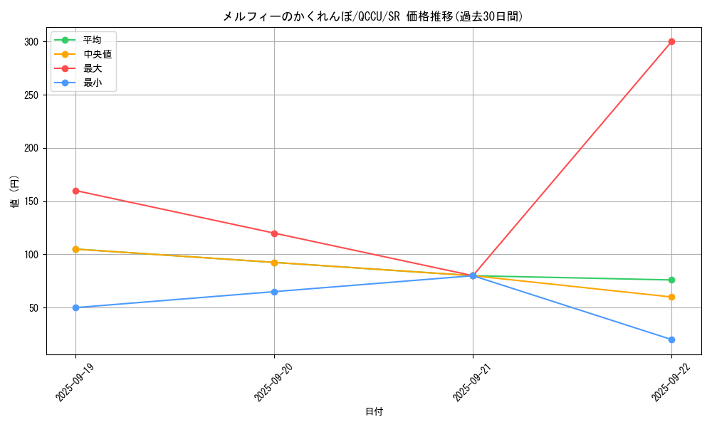card_3247_series_2798_rarity_3_graph