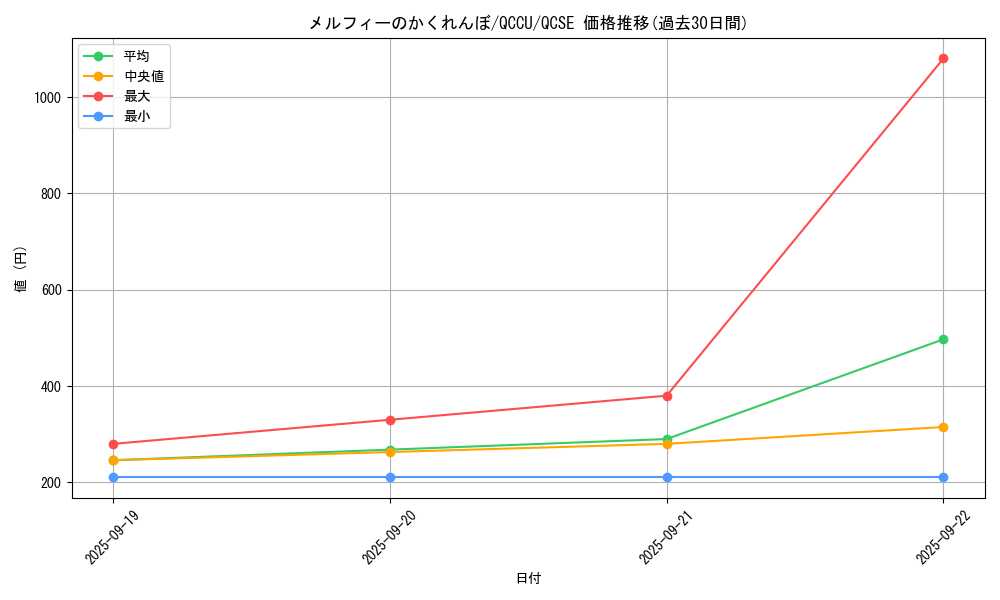 card_3247_series_2798_rarity_408_graph