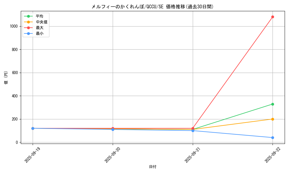 card_3247_series_2798_rarity_5_graph