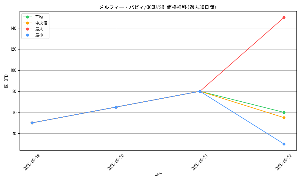 card_3248_series_2798_rarity_3_graph