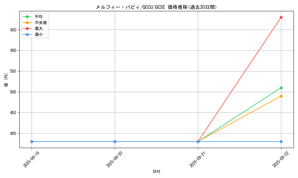card_3248_series_2798_rarity_408_graph