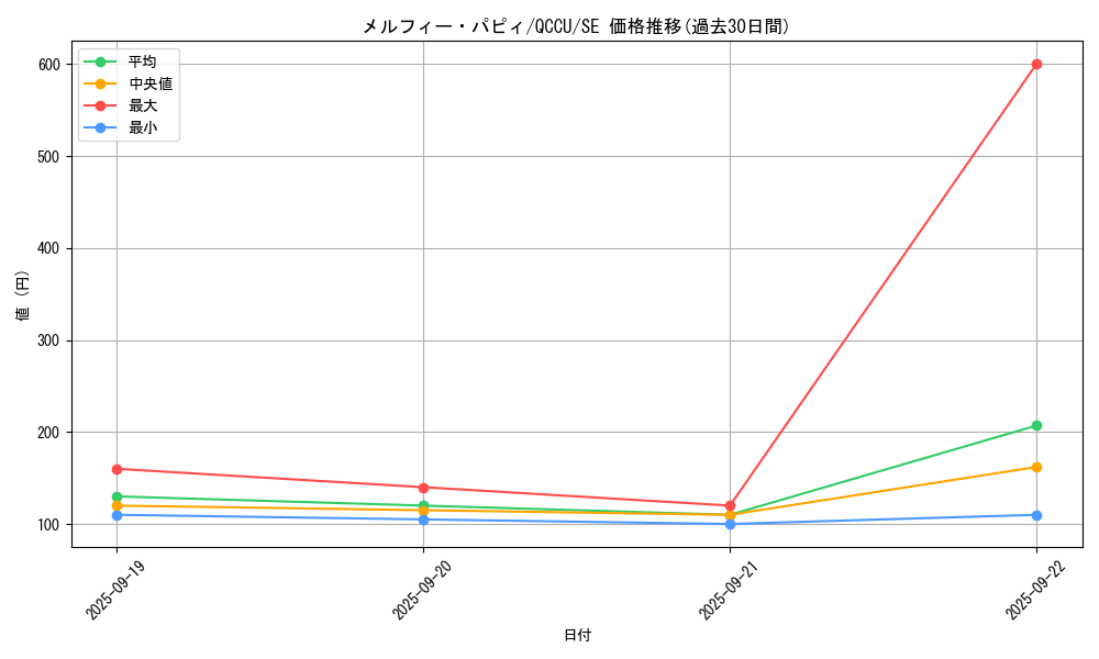 card_3248_series_2798_rarity_5_graph