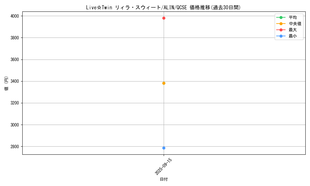 card_324_series_402_rarity_408_graph