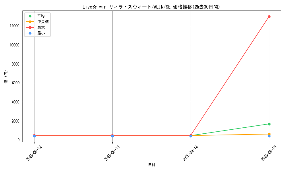 card_324_series_402_rarity_5_graph