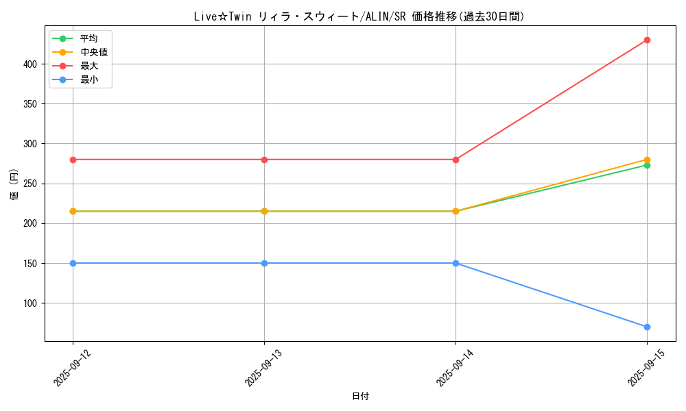 card_324_series_404_rarity_3_graph